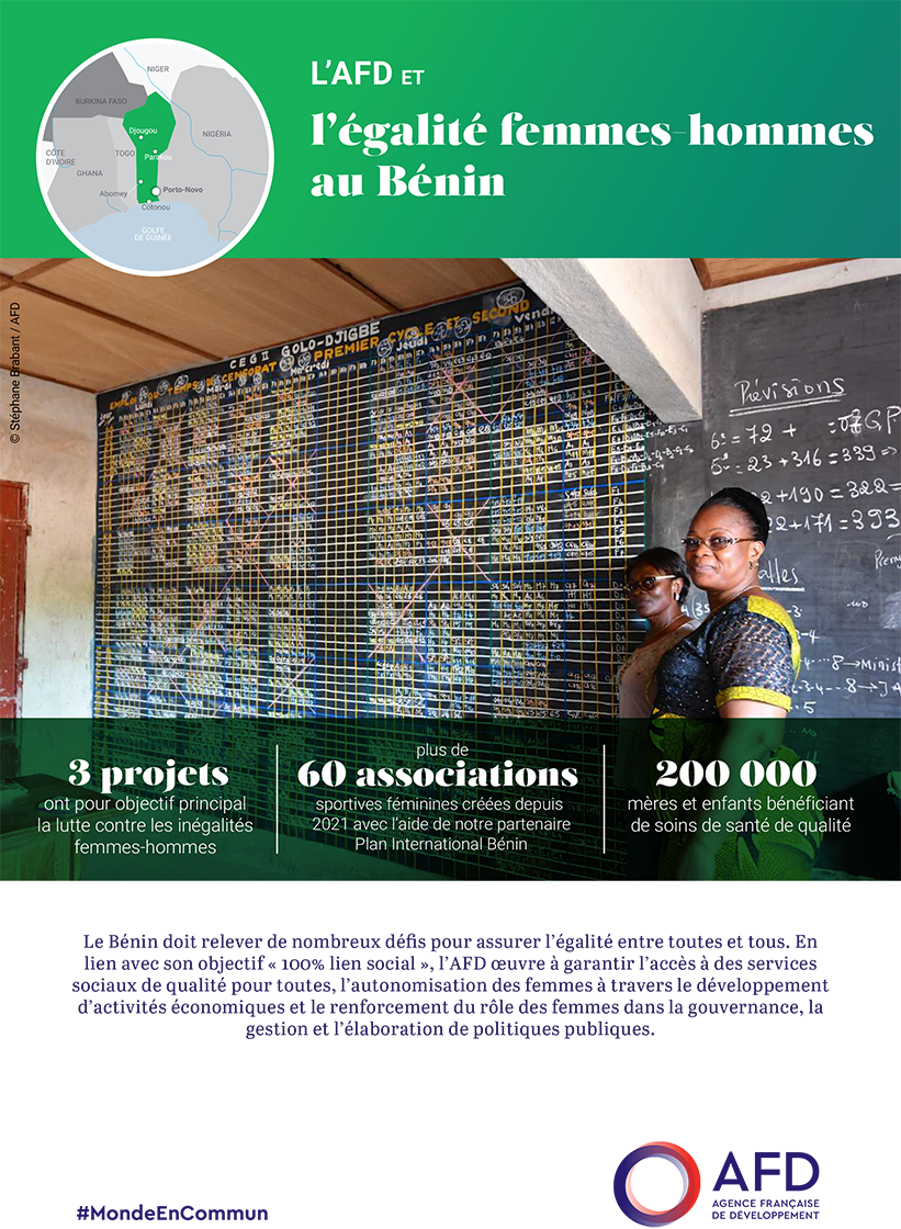 AFD-egalite-homme-femme-Benin-2022