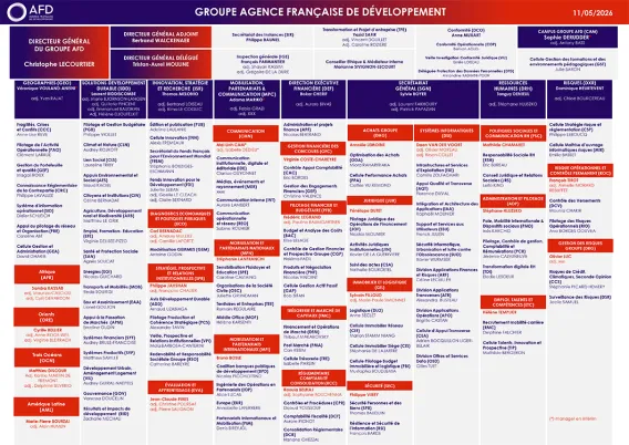 Organigramme du groupe AFD