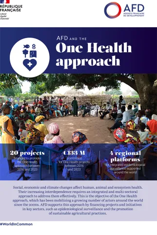 AFD and the One Health approach