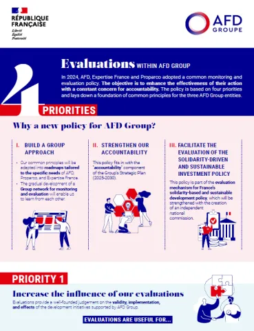 evaluations-afd-group-infographics-vignette