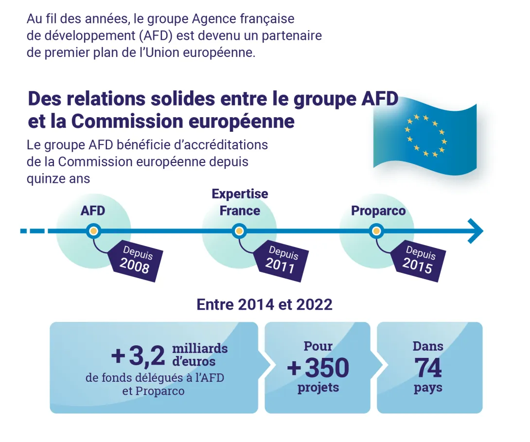 Infographie Europe